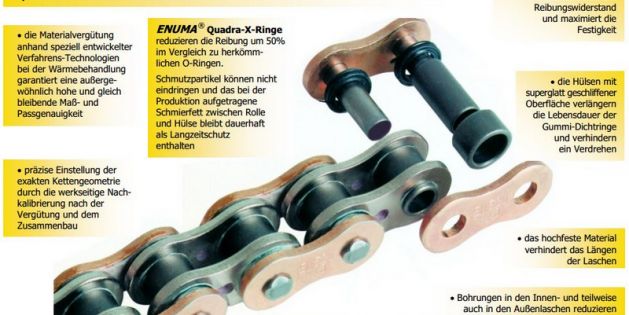 Enuma mit Quadra-X-Ringen