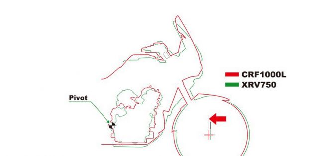 Evolution der Africa Twin